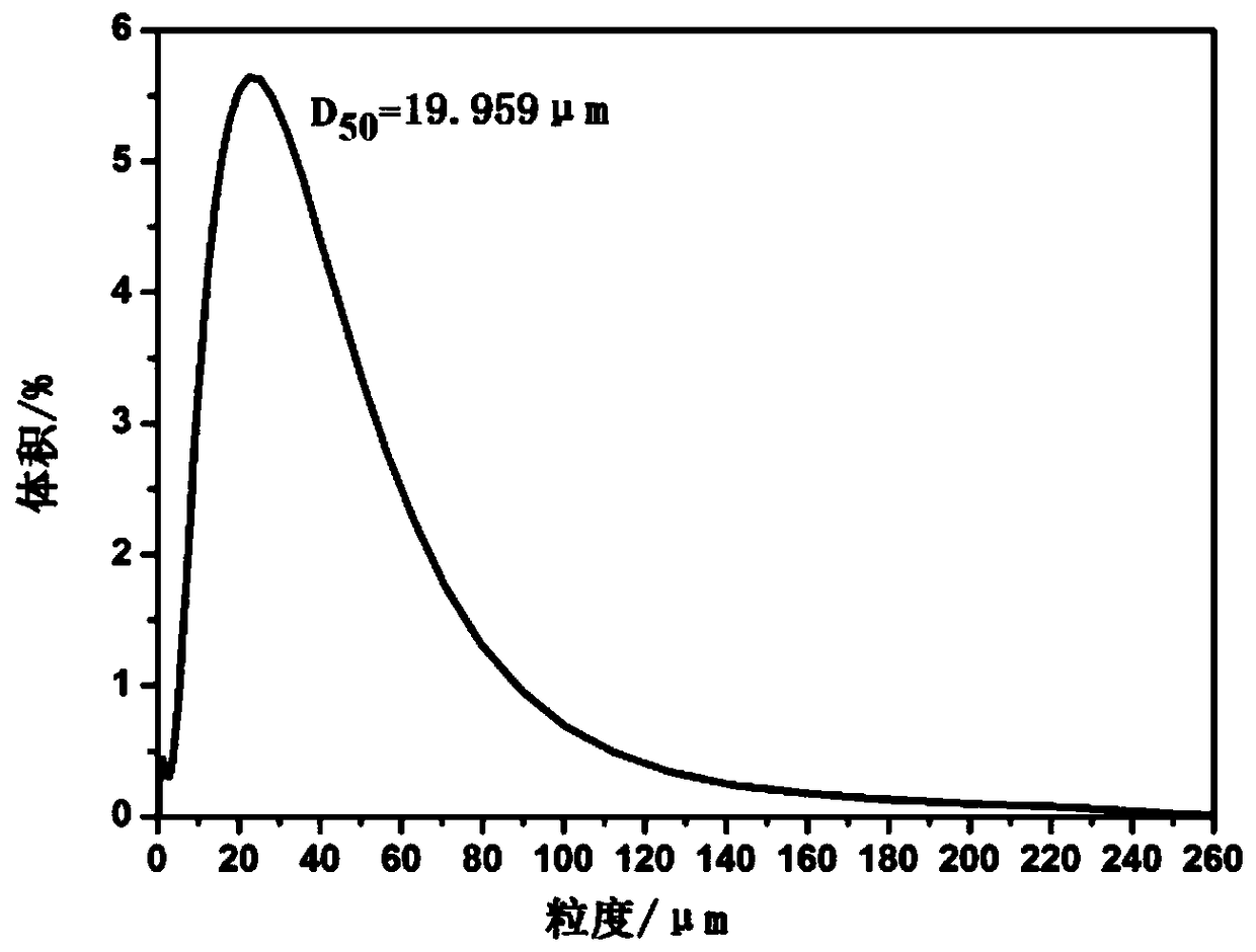 Recrystallization method for preparing small-particle nitrate