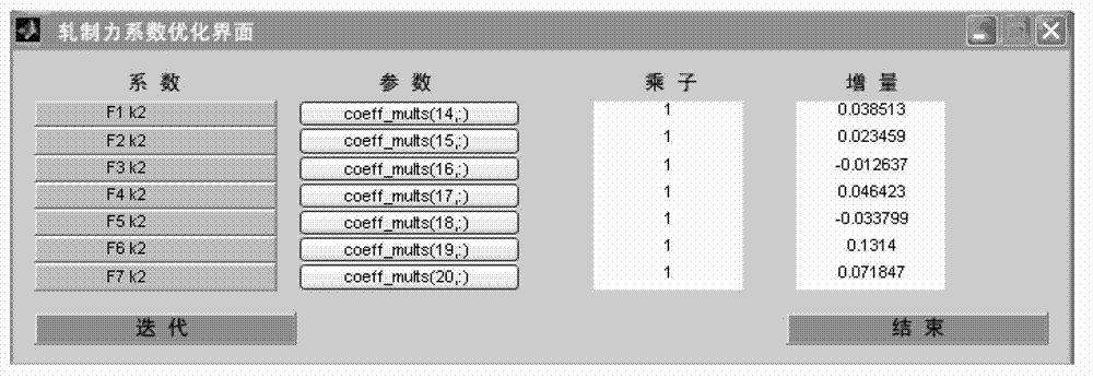 Optimization method of hot strip rolling production process control system