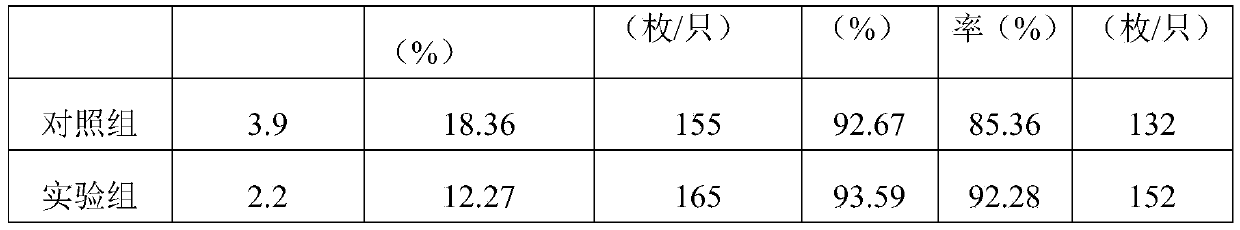 Forced moulting method for improving meat breed duck production performances