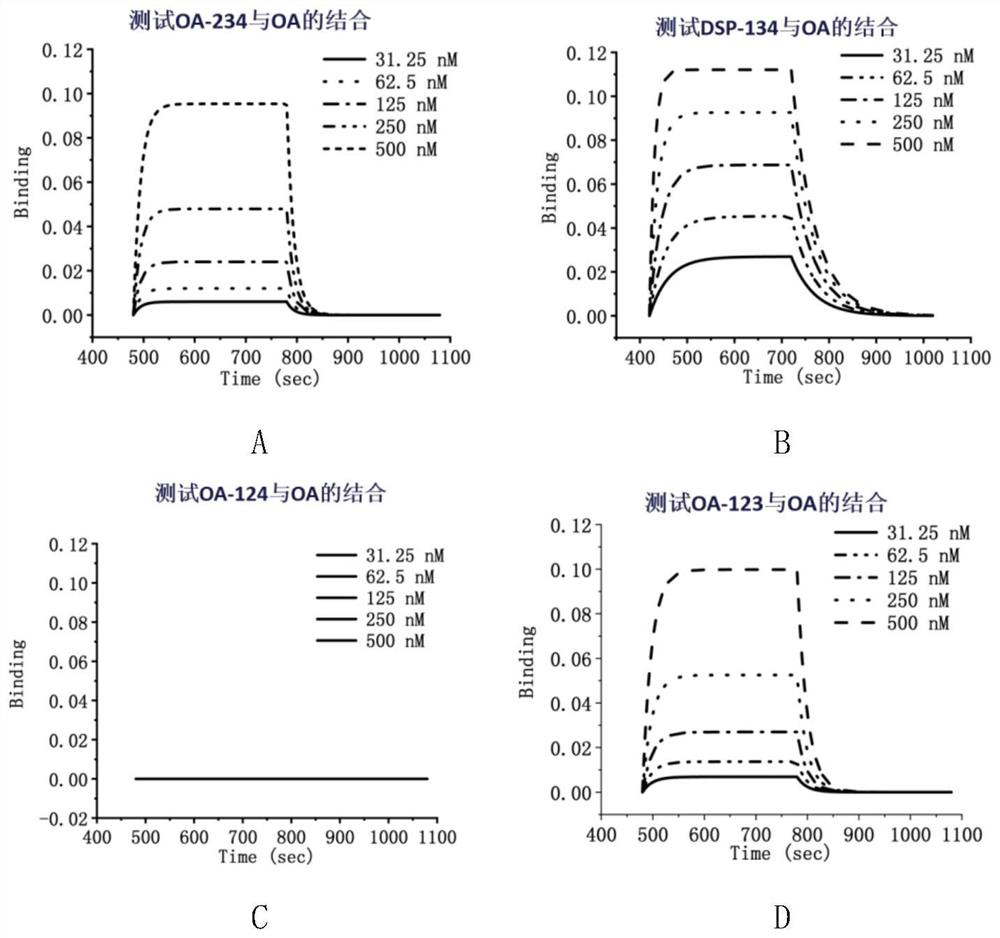 Nucleic acid aptamer with high affinity to okadaic acid and dinophysistoxin