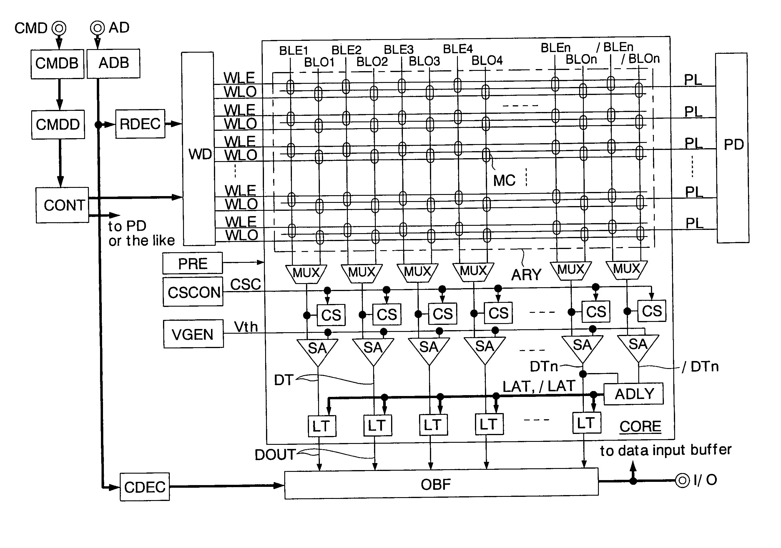 Ferroelectric memory