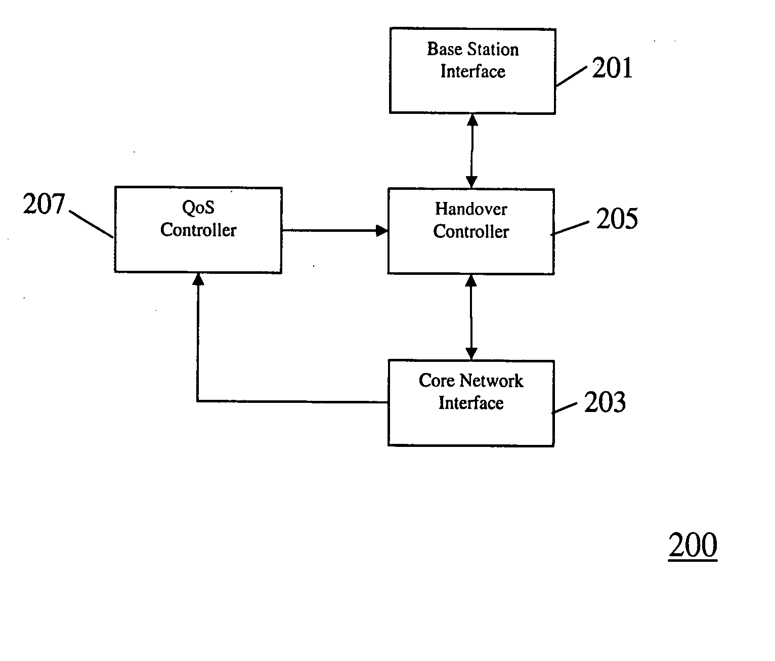 Handover in a cellular communication system