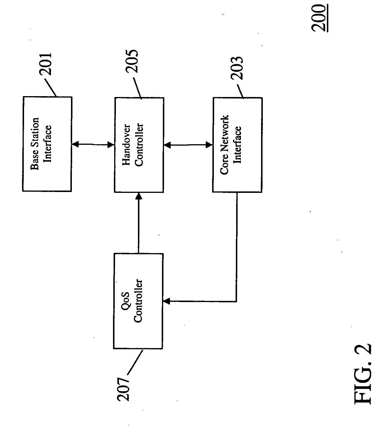 Handover in a cellular communication system