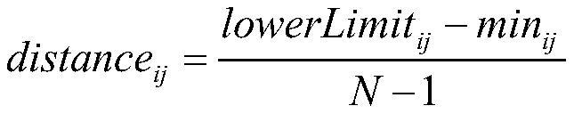 Facility and equipment evaluation method and device based on probability distribution