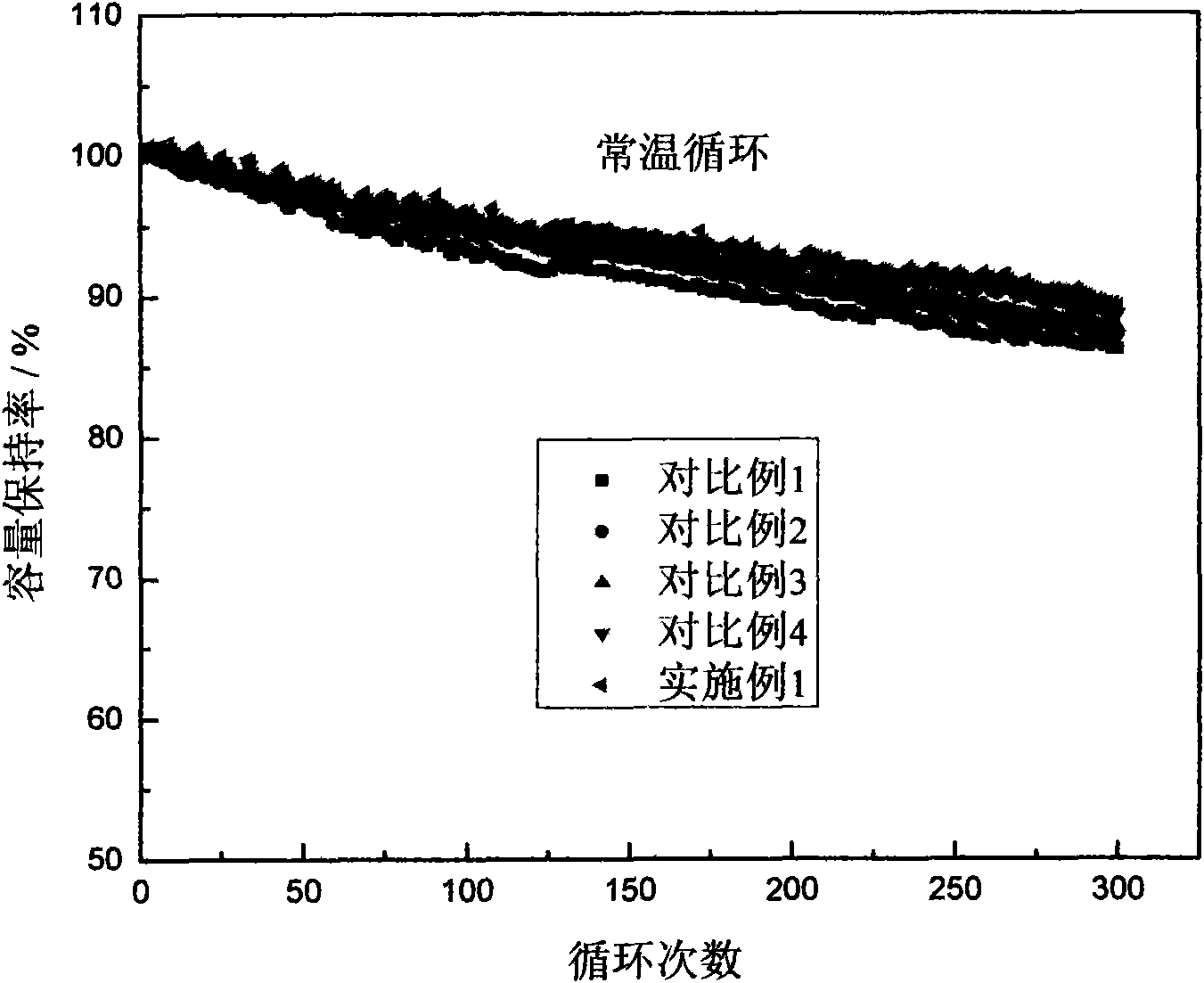 Electrolyte for lithium manganese battery