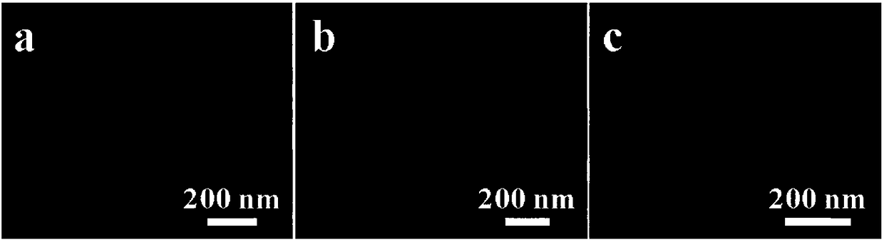 A kind of preparation method of conductive polymer/sulfur composite cathode material with sandwich structure