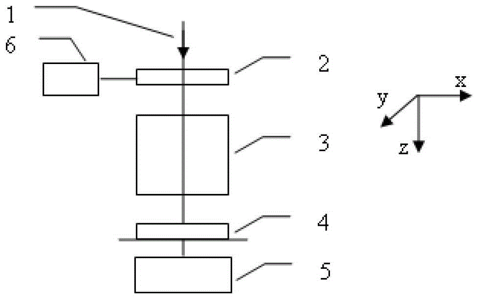 Method for correcting error of polarization detection device