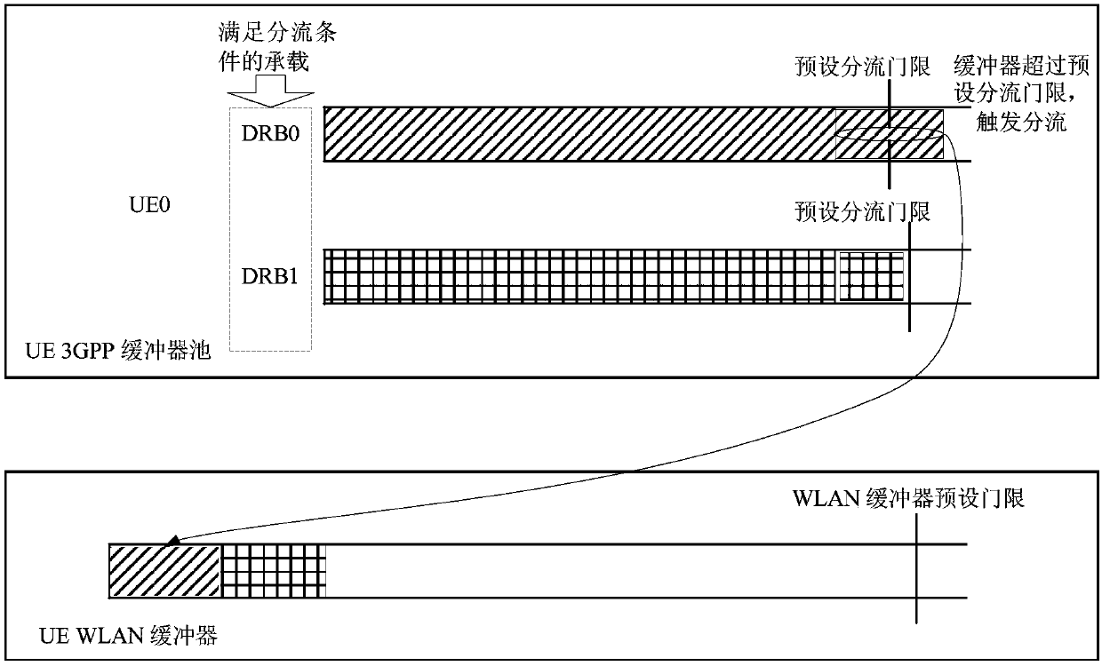 Data split processing method and device