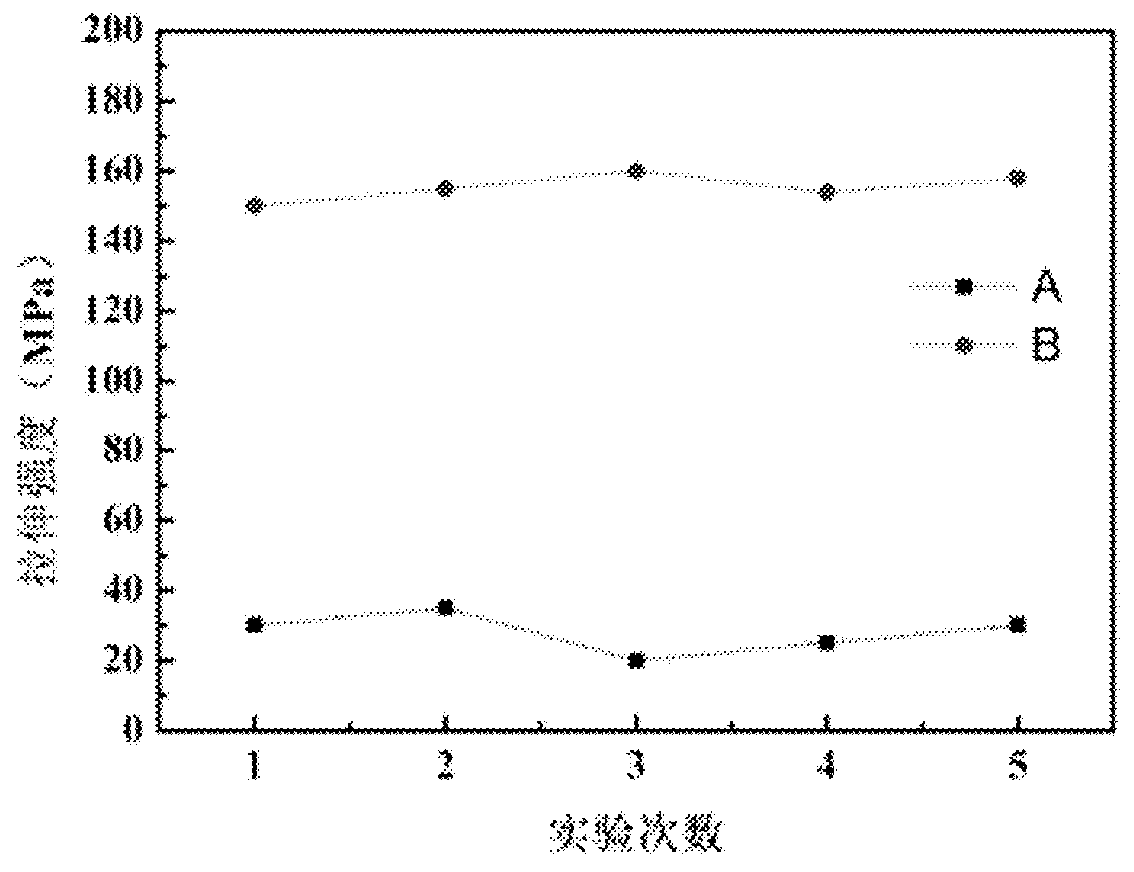 A kind of ultra-limit tin alloy and preparation method thereof