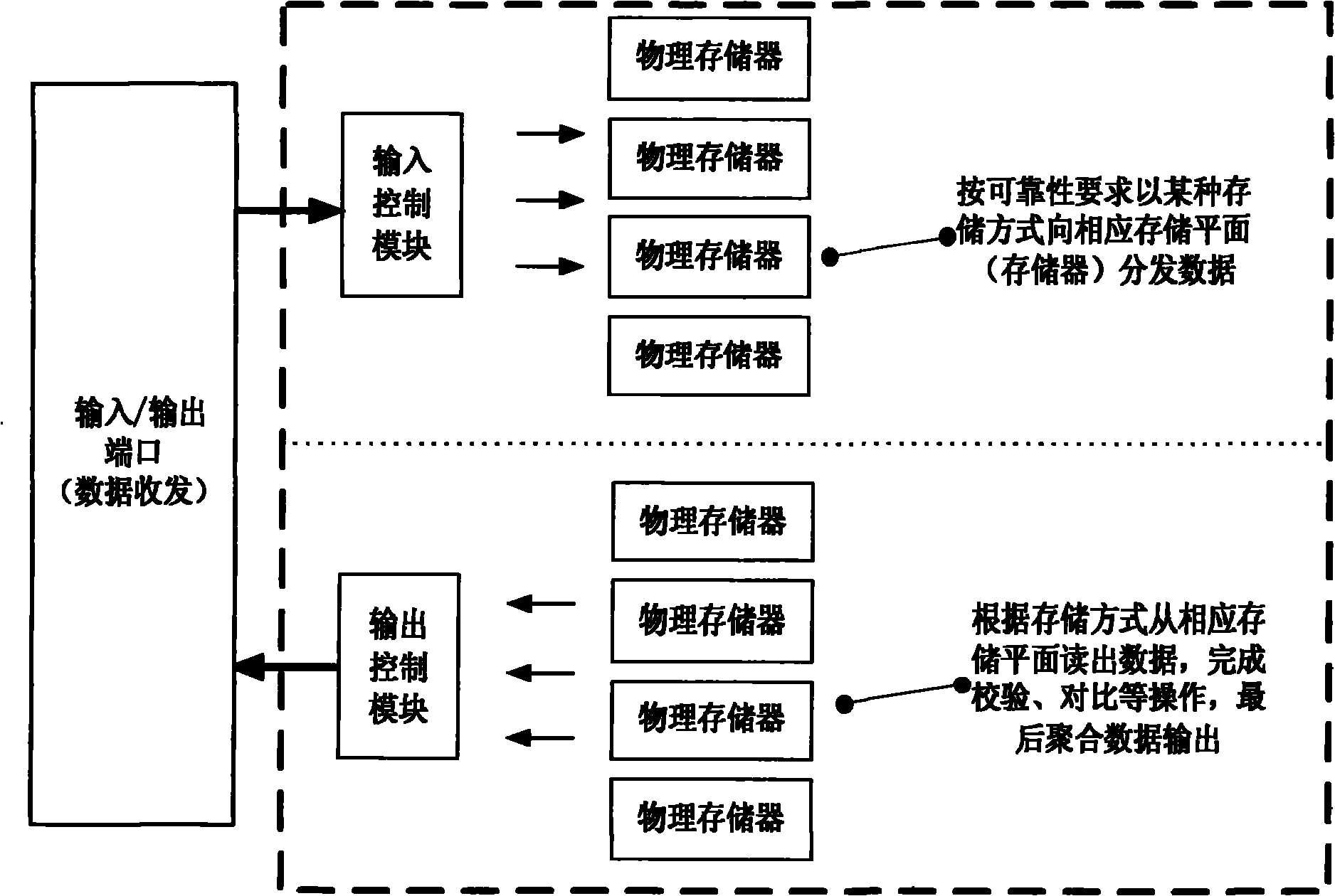 Feedback-based dynamic hierarchical data storage equipment reliability ensuring method