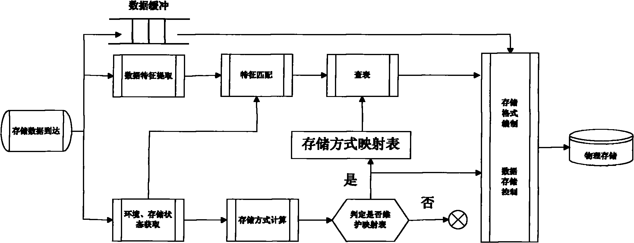 Feedback-based dynamic hierarchical data storage equipment reliability ensuring method