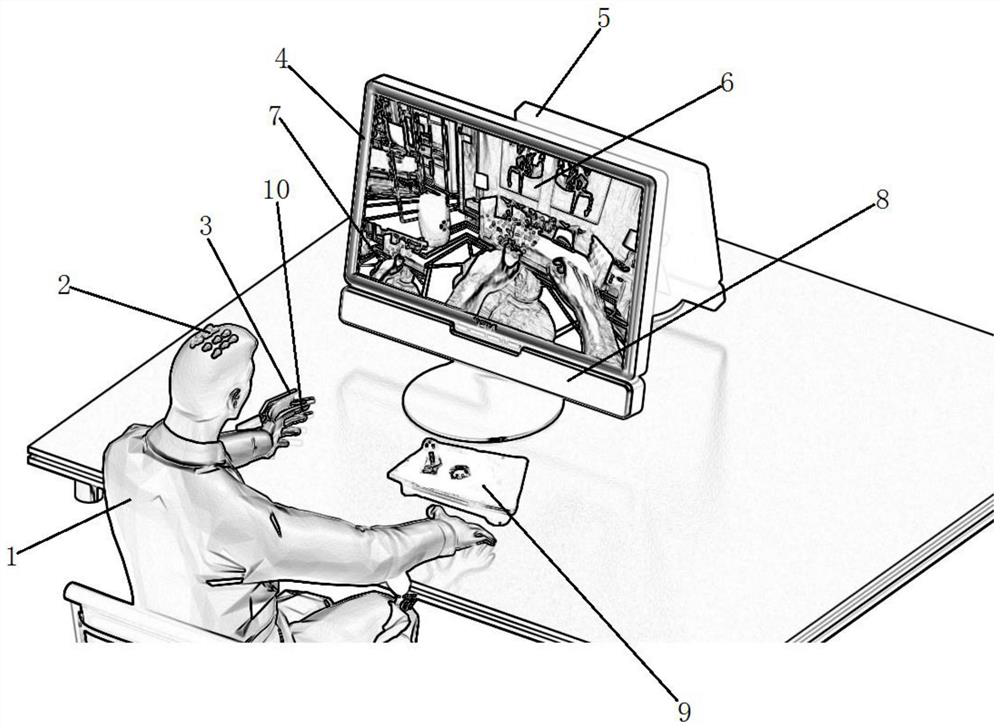 A large-scale game scene rehabilitation system and method based on eye movement and EEG information