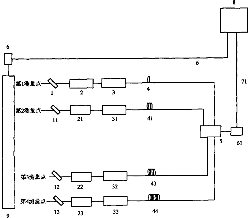 High-power laser multipath optical fiber sampling time waveform measuring device