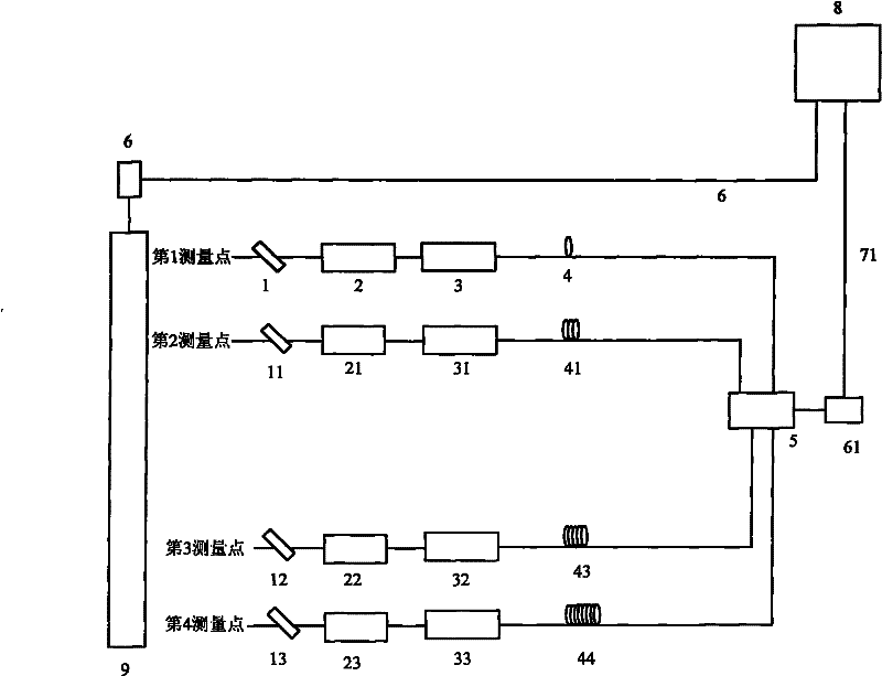 High-power laser multipath optical fiber sampling time waveform measuring device