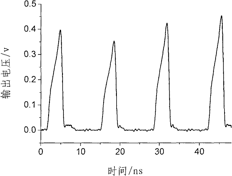 High-power laser multipath optical fiber sampling time waveform measuring device