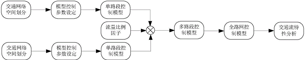 Real-time prediction method of subway train paths