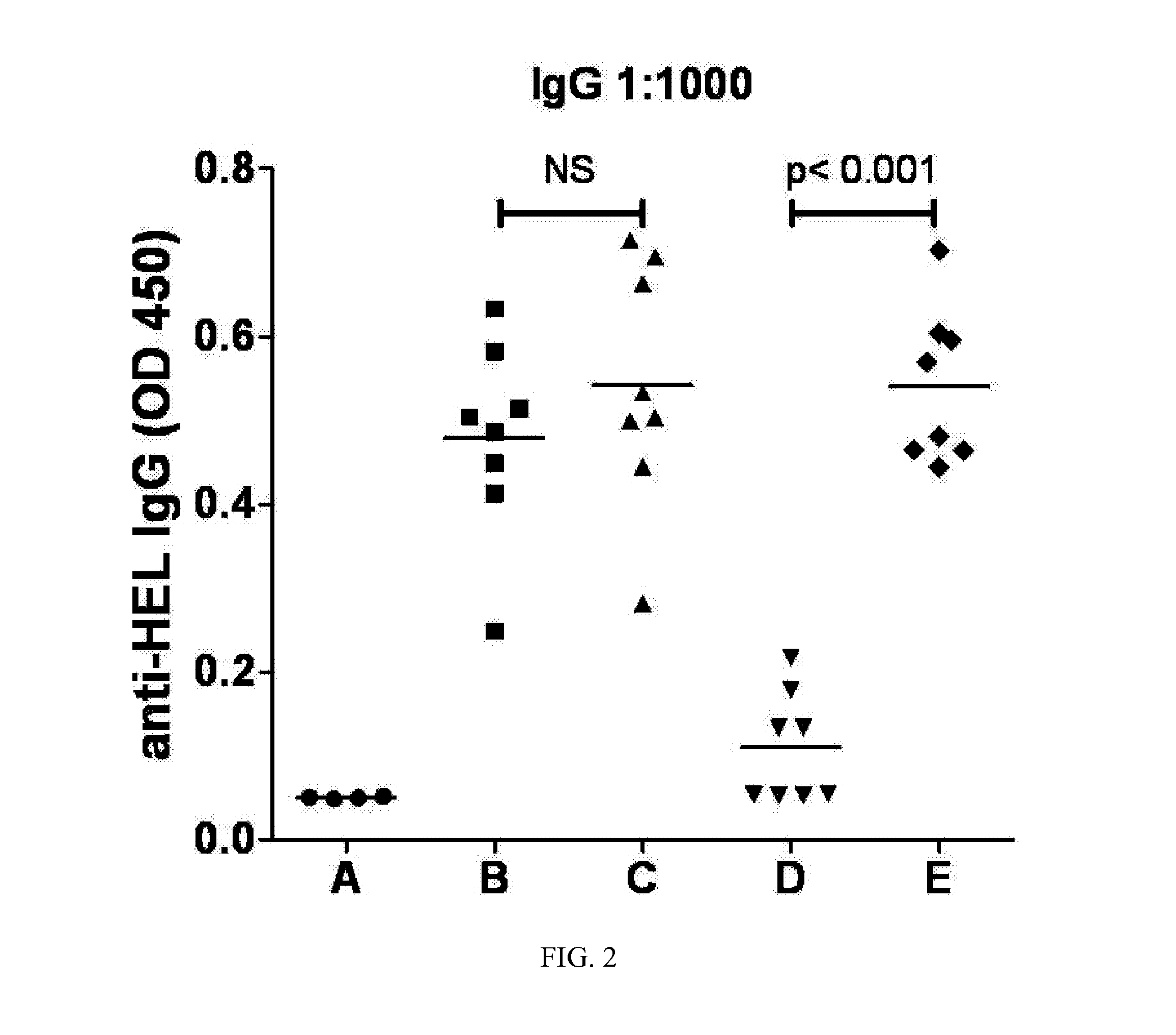 Immunogenic compositions and reagents for preparing