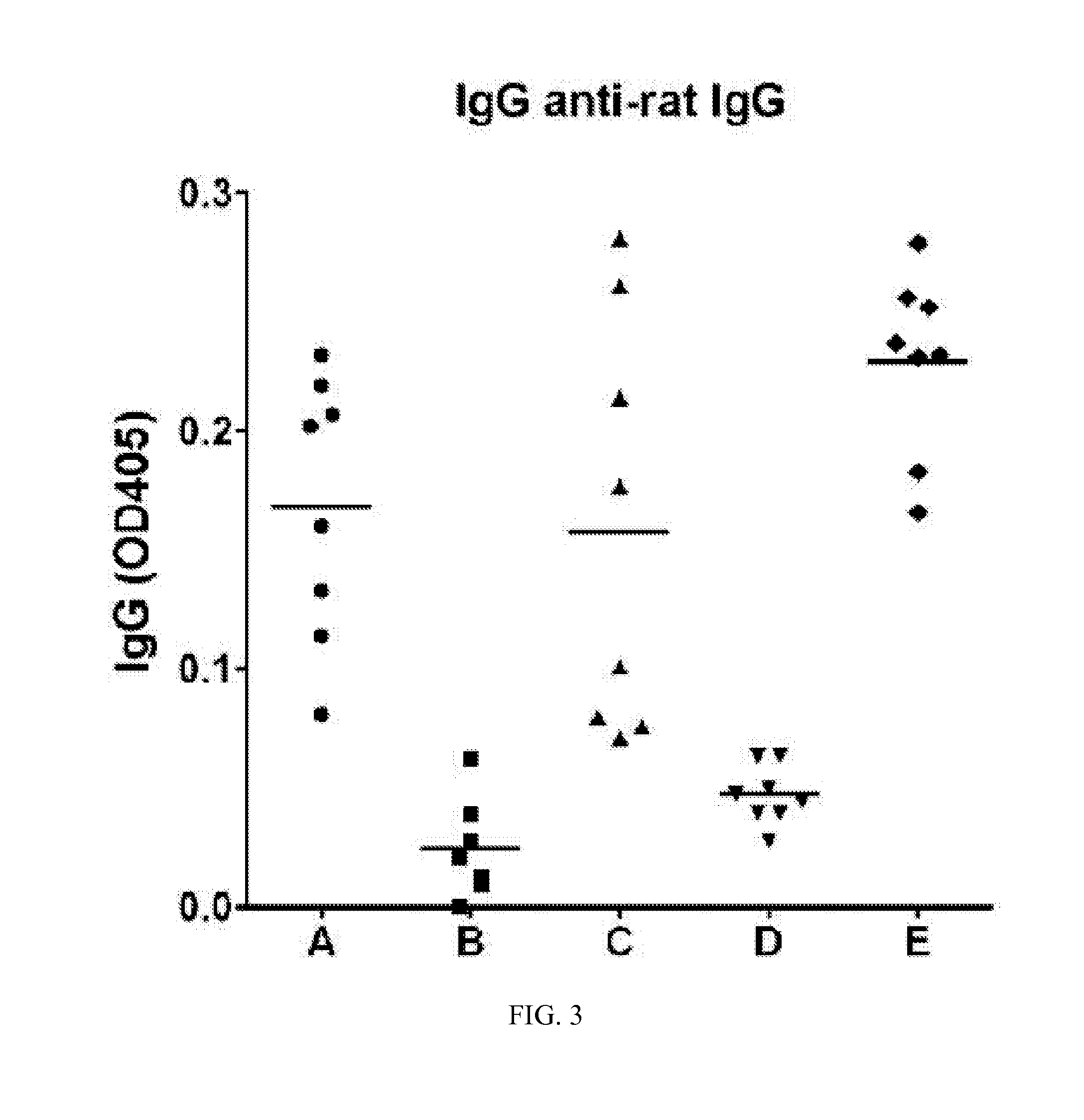 Immunogenic compositions and reagents for preparing