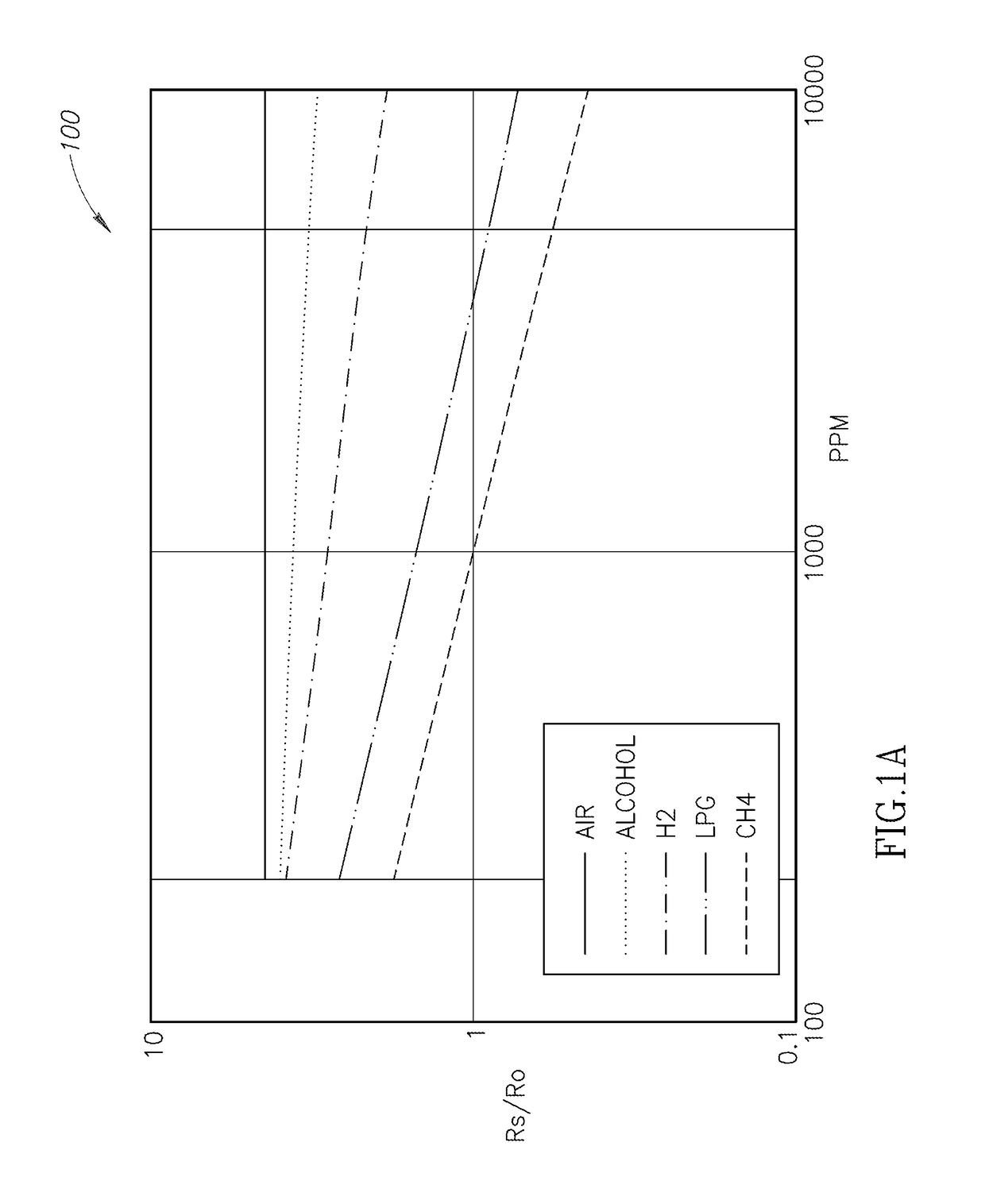 Integrated SMO gas sensor module