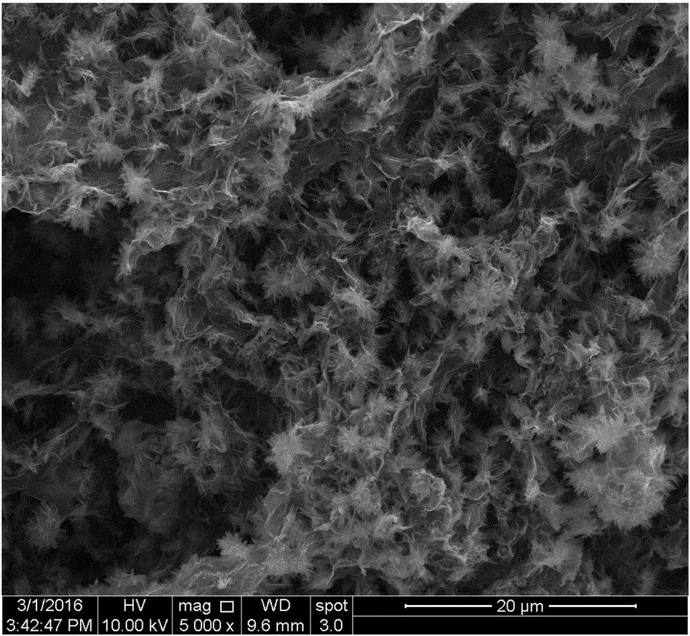 Method for preparing graphene oxide-alumina composite aerogel