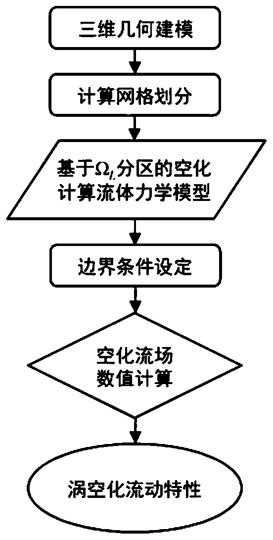 Cavitation flow numerical simulation method based on Liutex-Omega vortex recognition theory