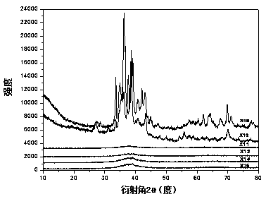 A method for judging whether an amorphous alloy is crystallized