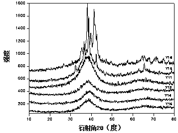 A method for judging whether an amorphous alloy is crystallized