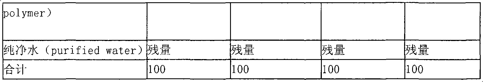 Cosmetic composition comprising plant extracts