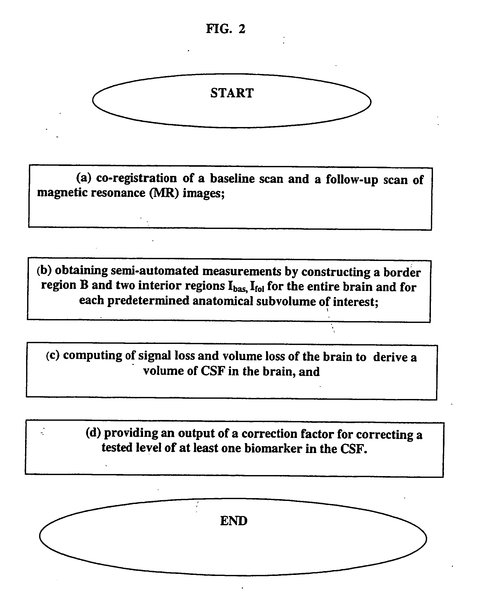 Csf biomarker dilution factor corrections by mri imaging and algorithm