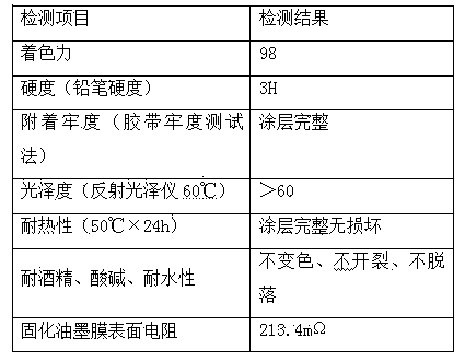 Rustproof type special conductive printing ink and preparation method thereof