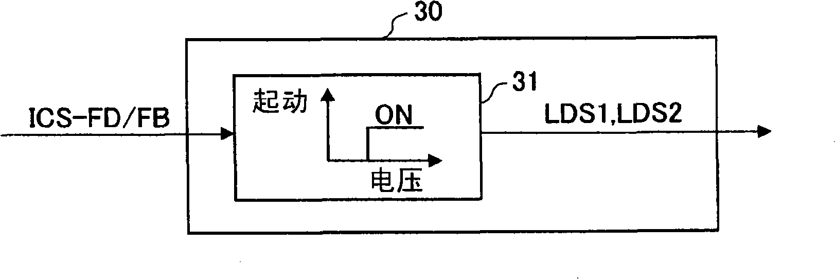 Electric car control device