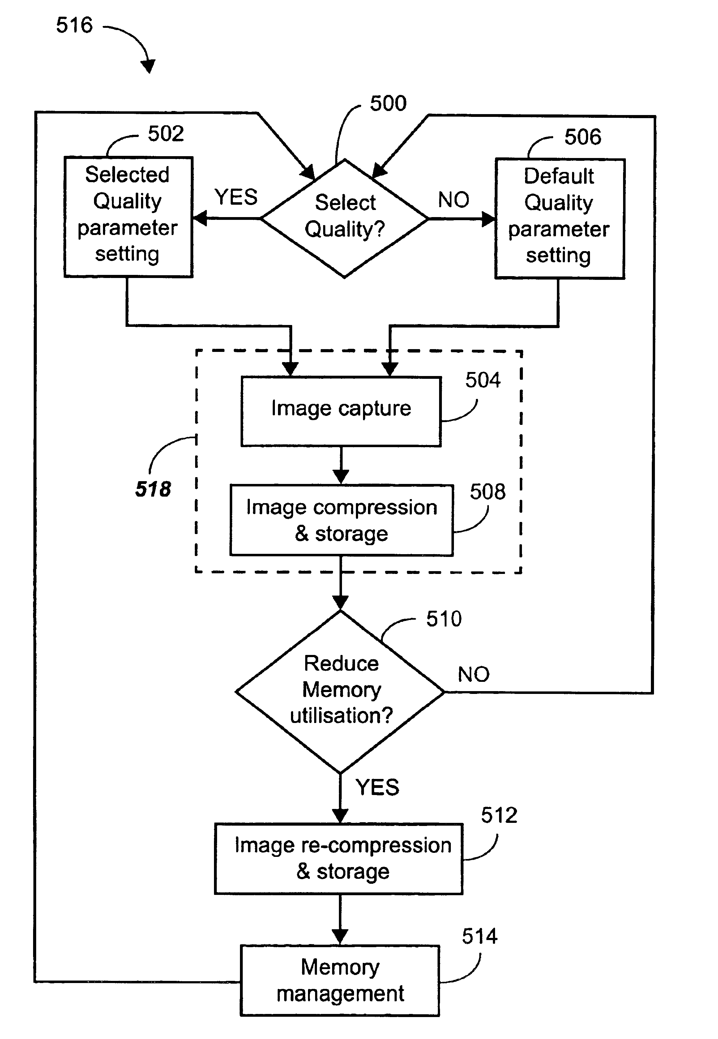 Memory management of compressed image data