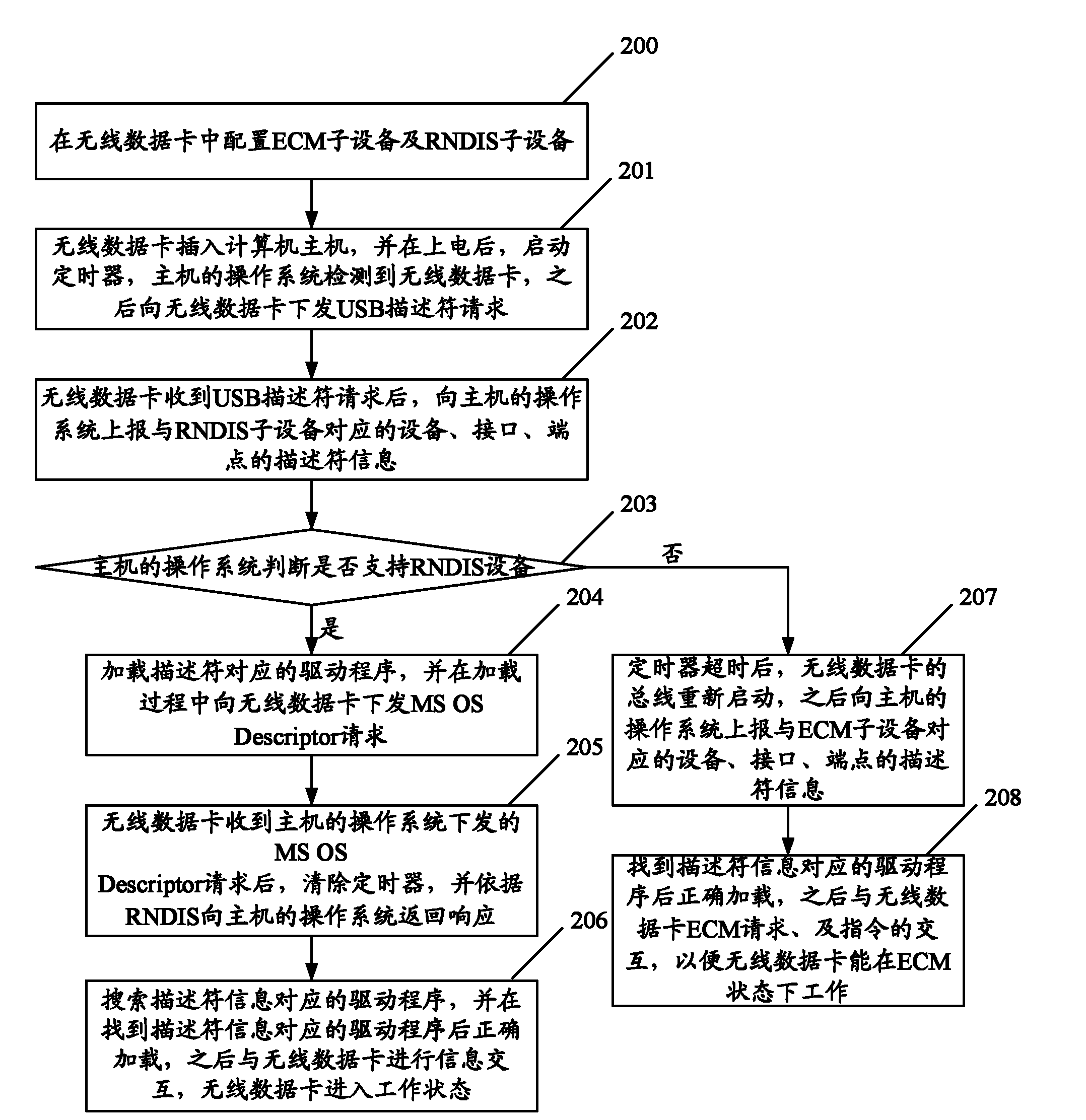 Wireless communication terminal starting method and device