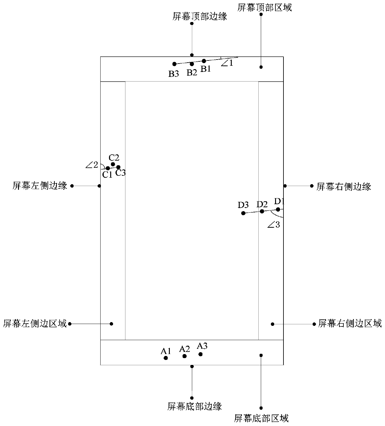 Event stream processing method, event stream processing device and mobile terminal