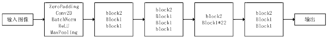 Article identification method for efficiently labeling samples