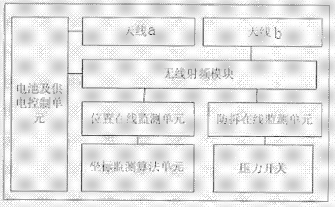 Mobile classroom intelligent scheduling system based on Internet of things