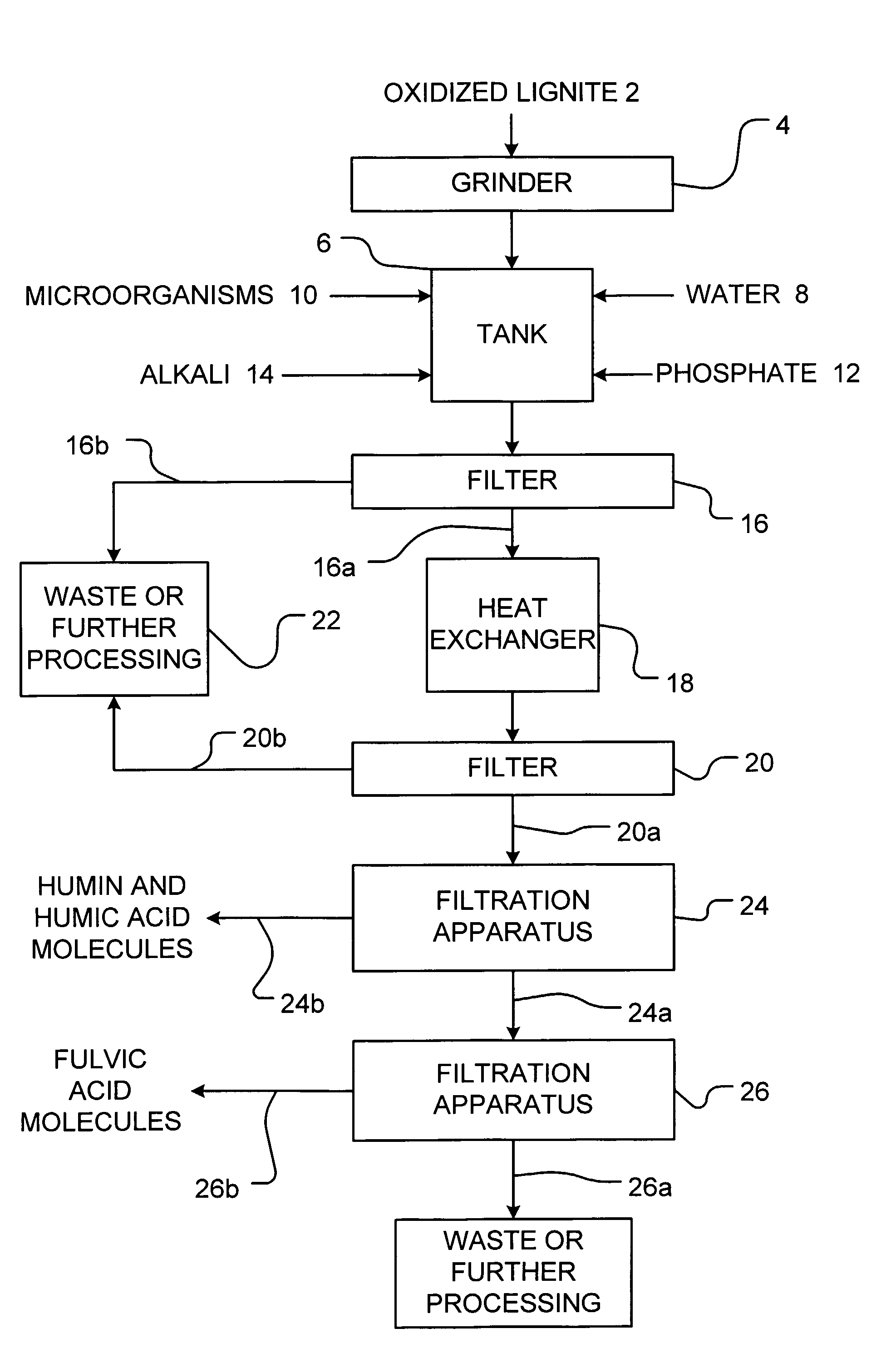 Method for extracting fulvic acid molecules