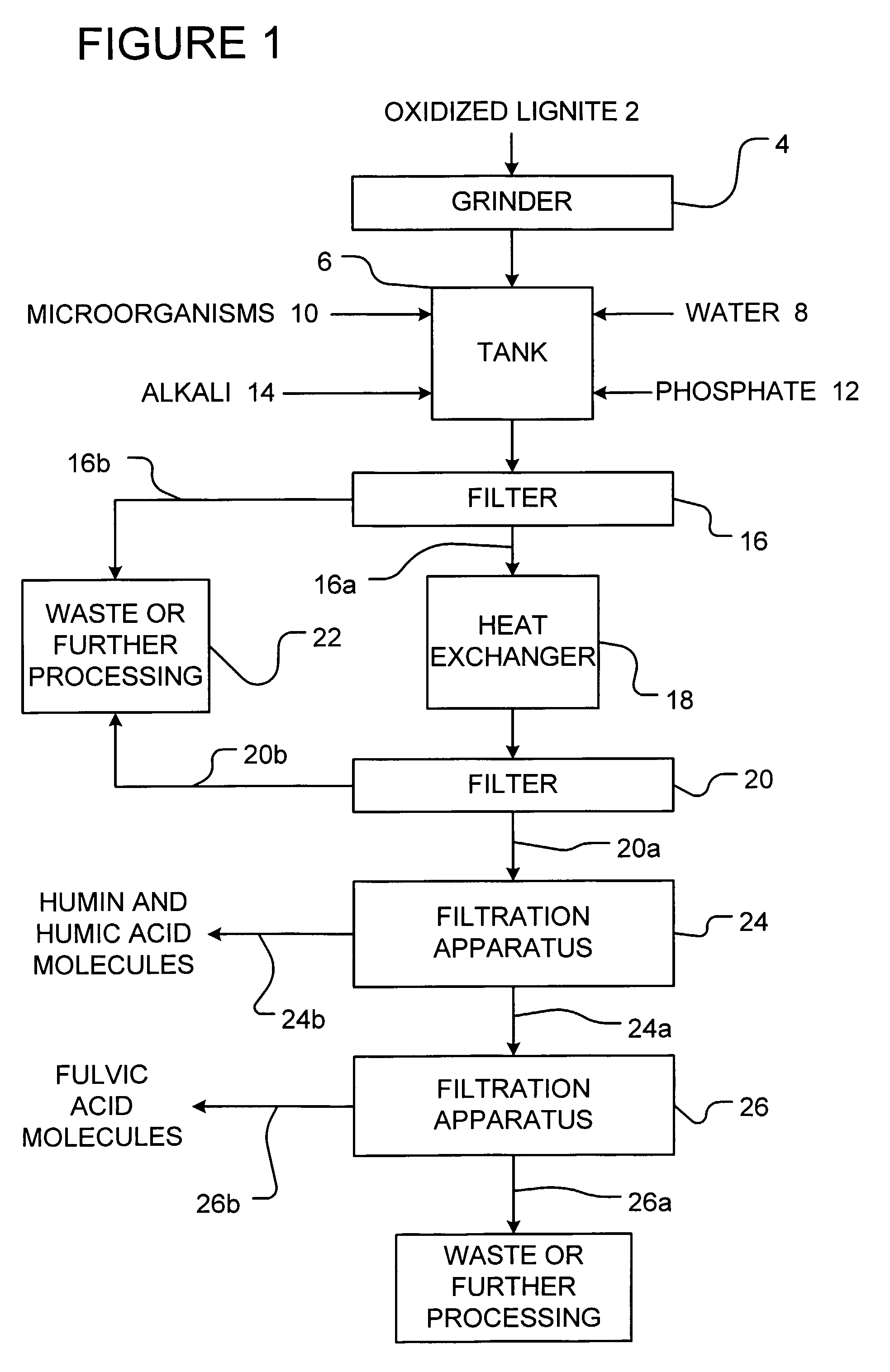 Method for extracting fulvic acid molecules