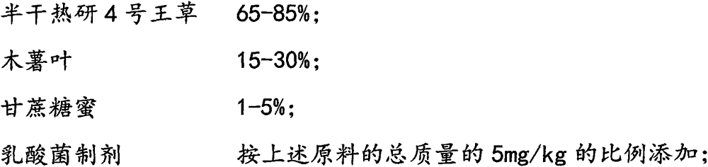 Silage with mixed Reyan No.4 Chinese sugarcane and cassava leaves and ensiling method