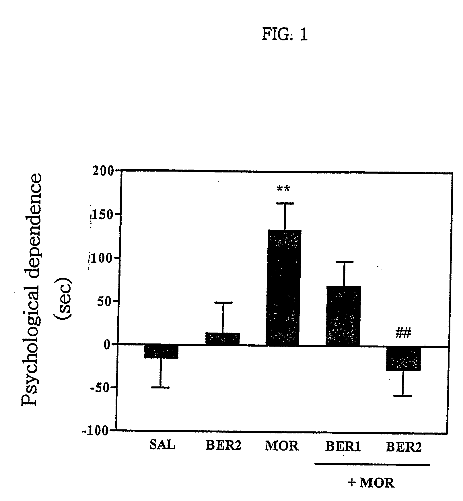 Medicament component of berberine for the use of prevention and treatment of psycological dependence on and analgesic tolerance to morphine