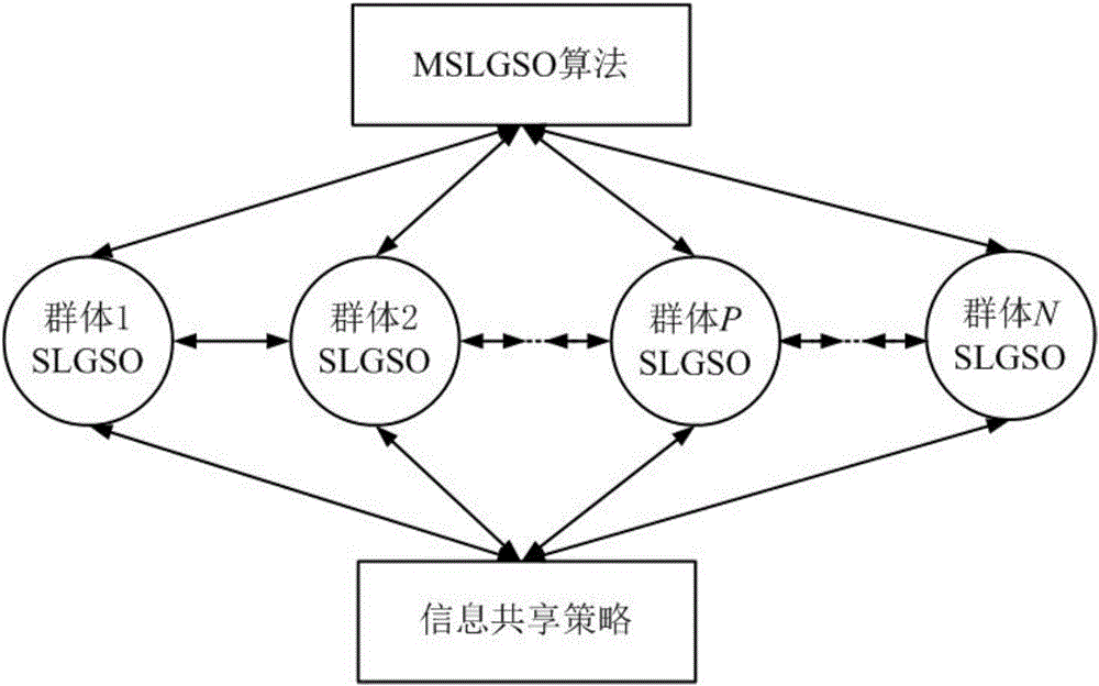 Multi-objective optimization scheduling method for distribution network with distributed power supply