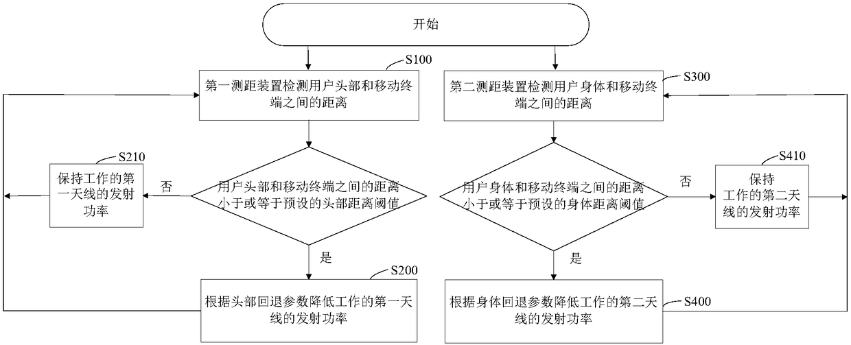 Method for reducing SAR, mobile terminal, and computer readable storage medium