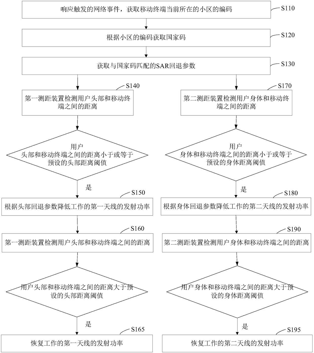 Method for reducing SAR, mobile terminal, and computer readable storage medium