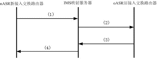 Intra-domain mapping updating authenticating method in identity and position separation network