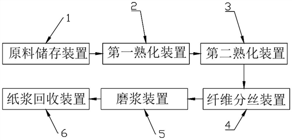 A hard fiber aging system and pulping method thereof