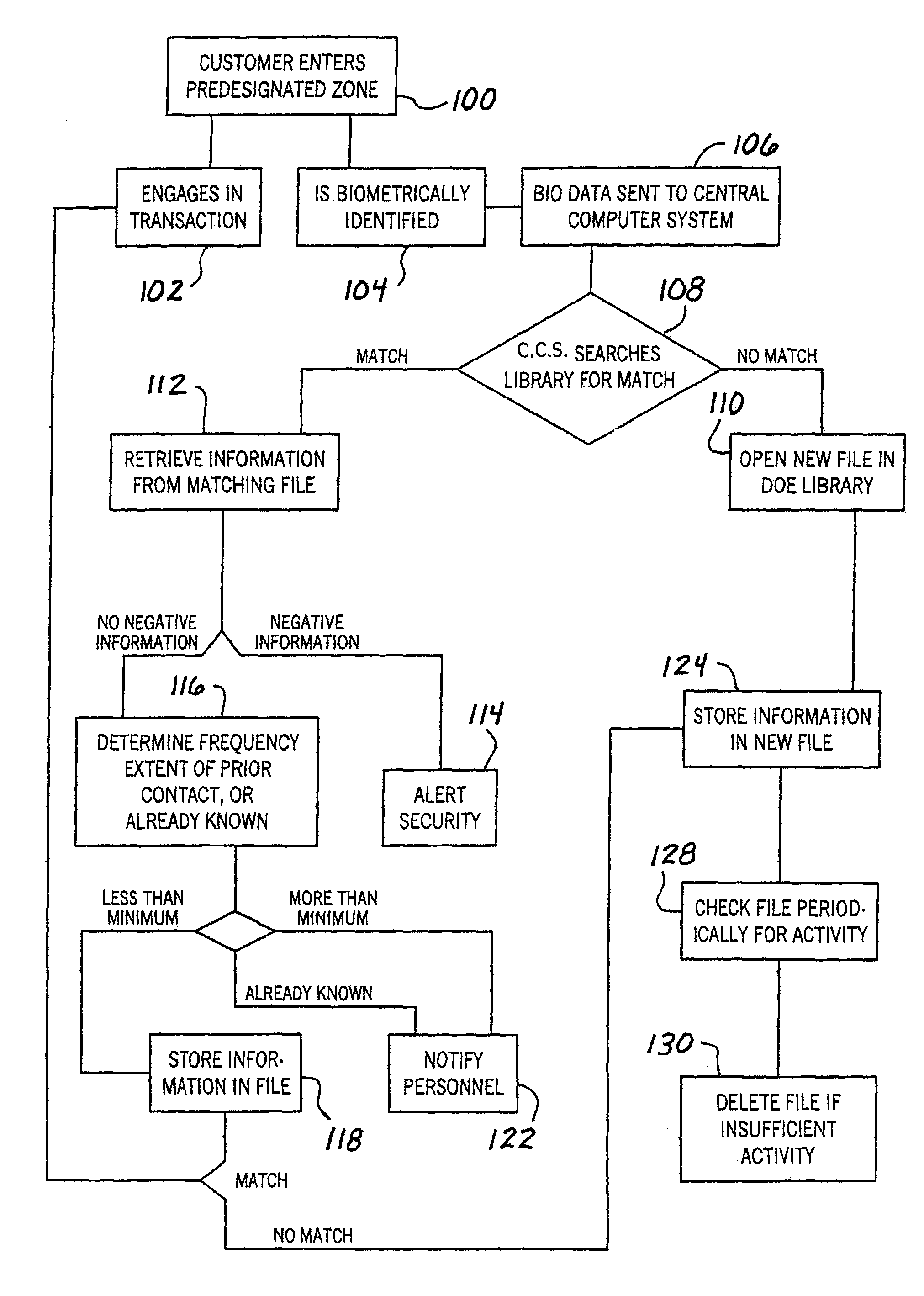 Passive biometric customer identification and tracking system