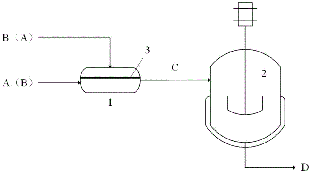 A micro-reaction system and method for preparing p-/meta-aramid fibers