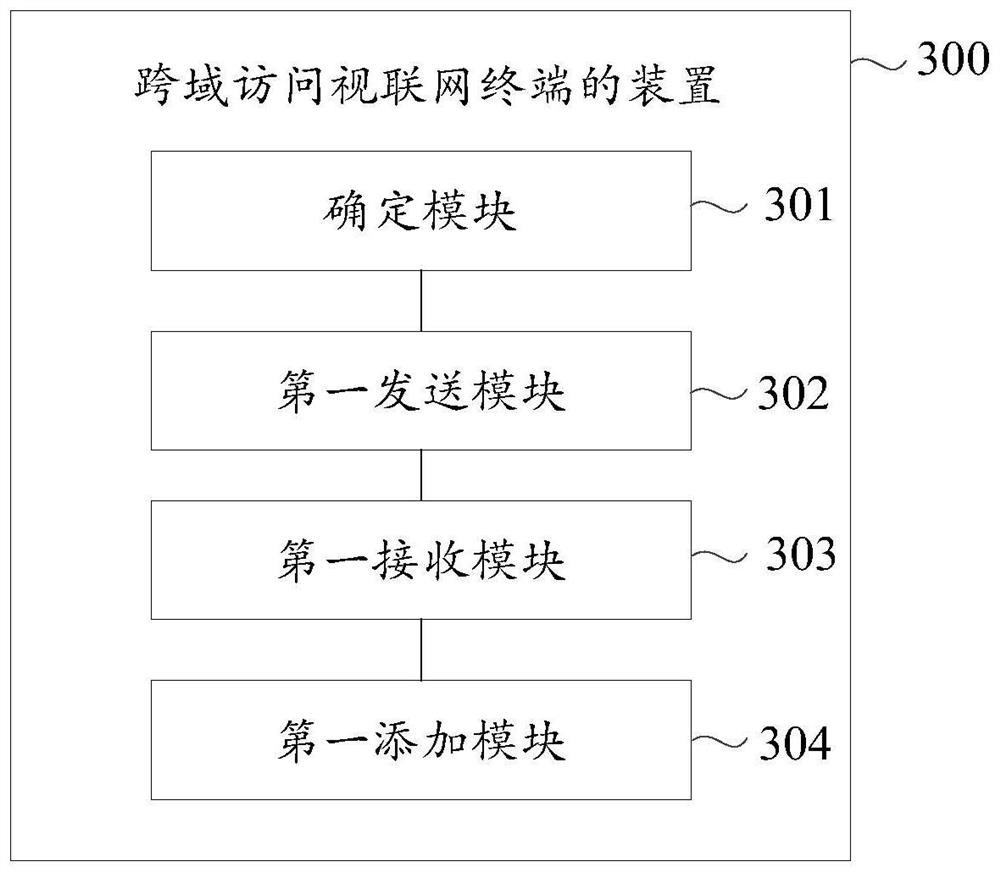 Method and device for cross-domain access to articulated naturality web terminal, electronic equipment and medium