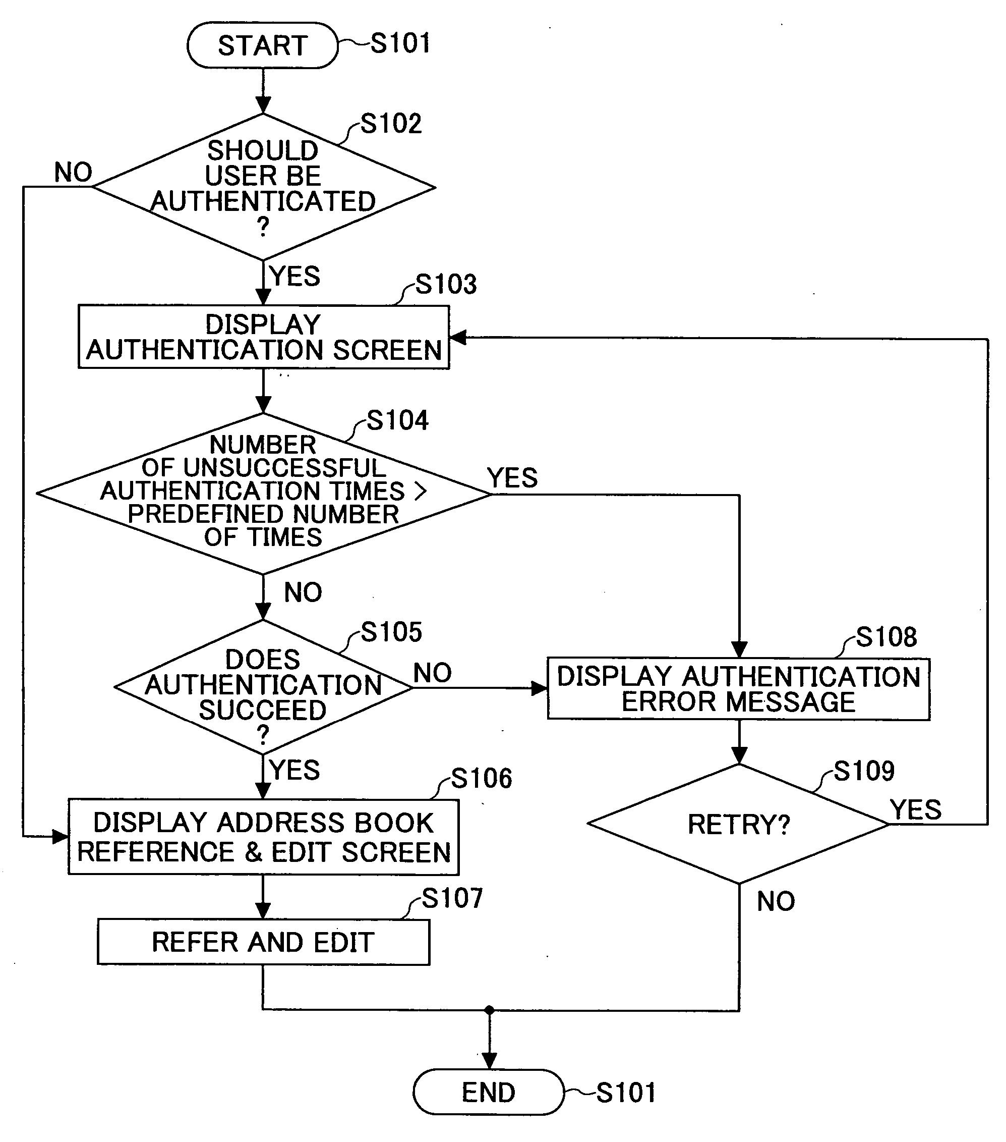 Image forming apparatus and address information processing method