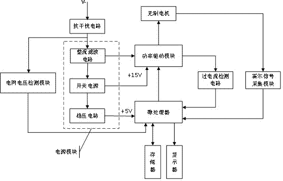 Brushless motor controller capable of self-adapting 110V and 220V voltages